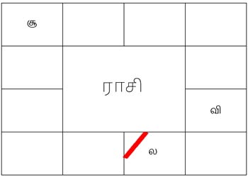 Lagnam in Tamil